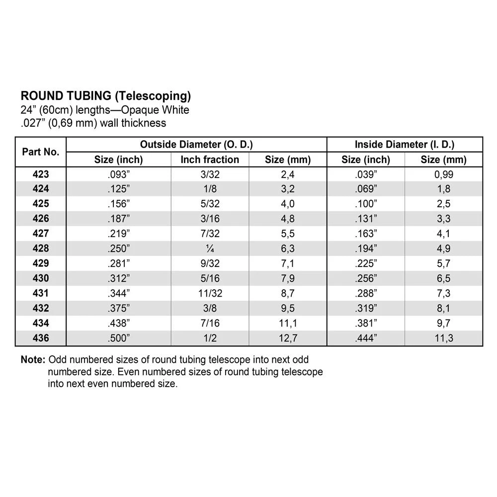 Evergreen 429 White Polystyrene Round Tube 0.281 X 24 / 7.1mm X 61cm 3 Evergreen 429 White Polystyrene Round Tube 0.281 X 24 / 7.1mm X 61cm - Image 3