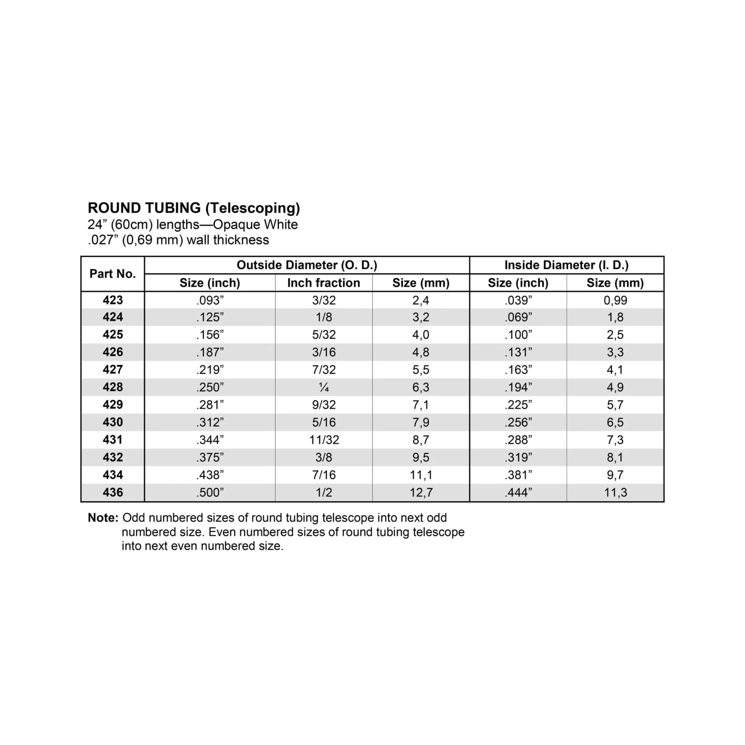 Evergreen 427 White Polystyrene Round Tube 0.219 X 24 / 5.6mm X 61cm 3 Evergreen 427 White Polystyrene Round Tube 0.219 X 24 / 5.6mm X 61cm - Image 3